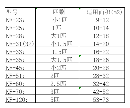宣汉空调维修